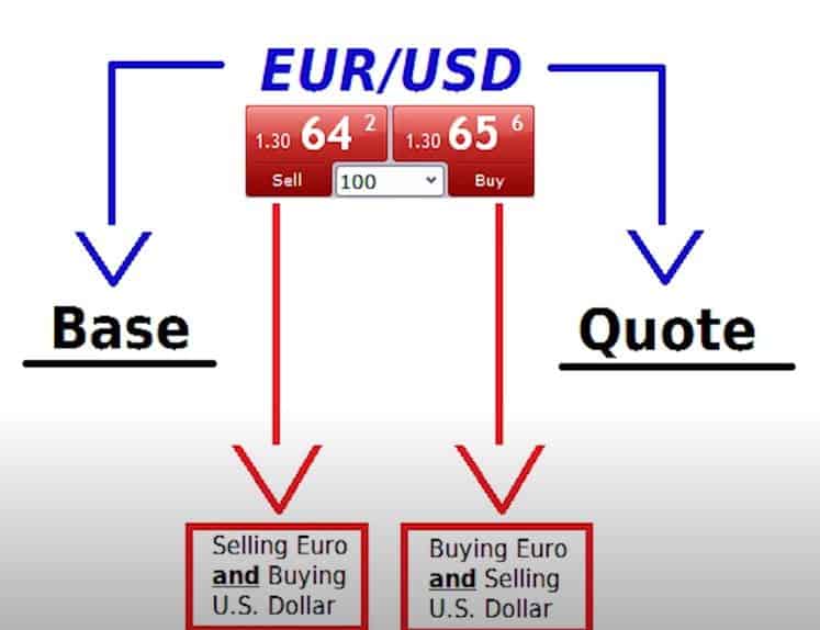 Currency Pair on OctaFX